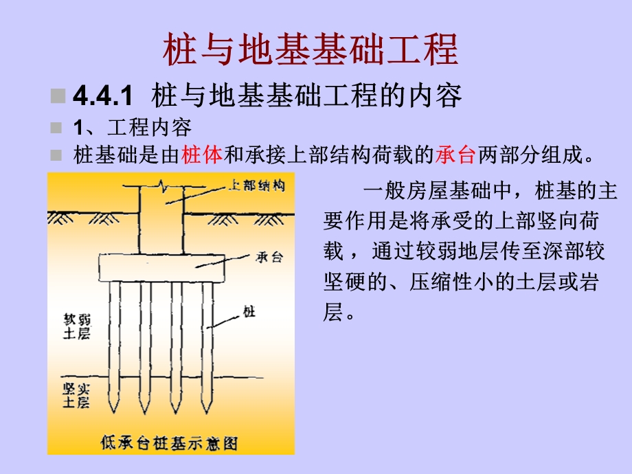 4.3.2桩与地基基础工程.ppt_第2页