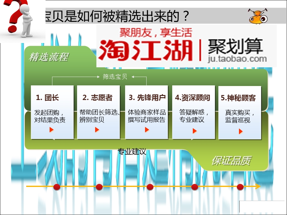 聚划算卖家培训强.ppt_第2页