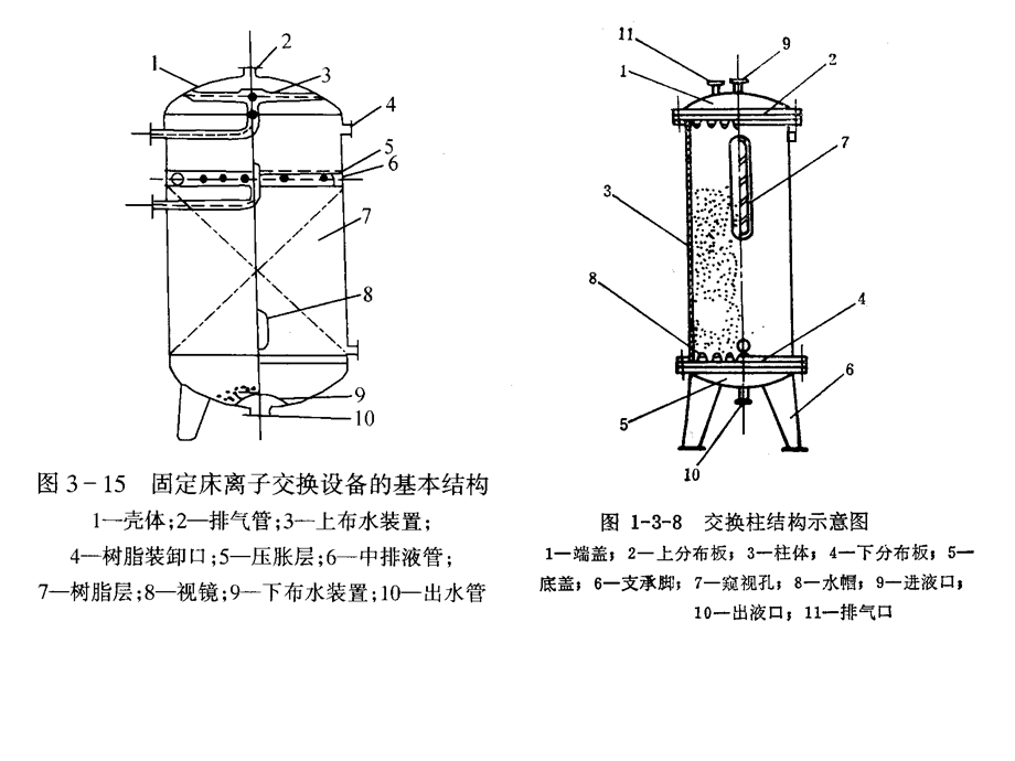 离子交换与吸附.ppt_第3页