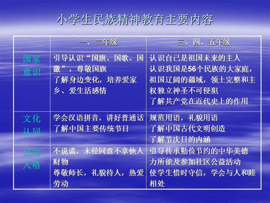 2从对人的德性要求看今天德育的内涵.ppt_第3页