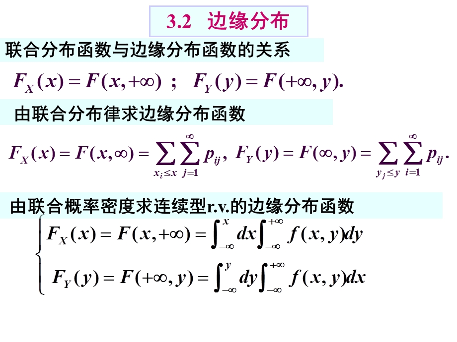 联合分布与边缘分布的关系.ppt_第1页