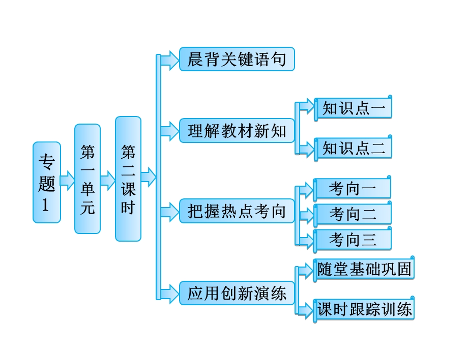 原子核外电子排布和元素周期律.ppt_第1页