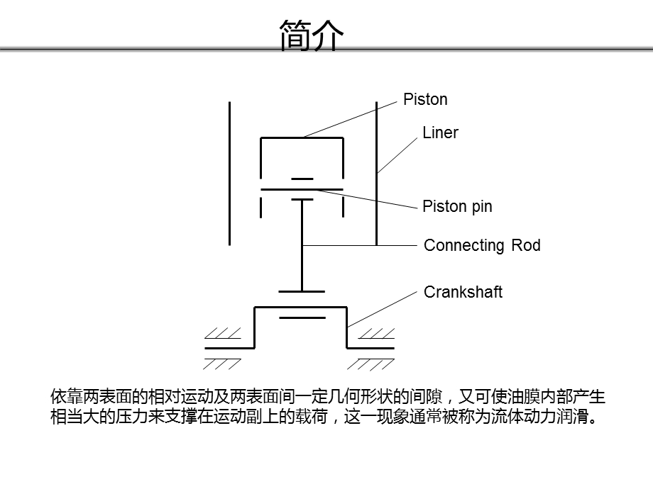 流体动力润滑.ppt_第3页