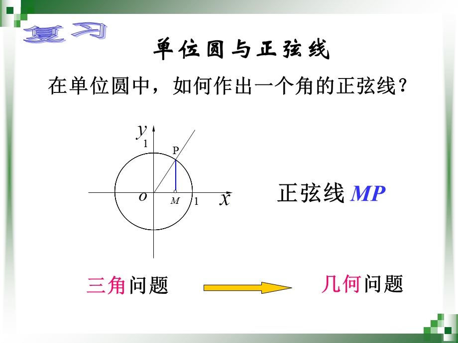 正弦函数的图象和性质.ppt_第3页