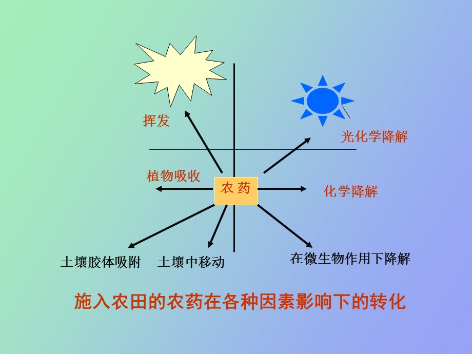 绿色食品无公害稻谷的生产.ppt_第3页