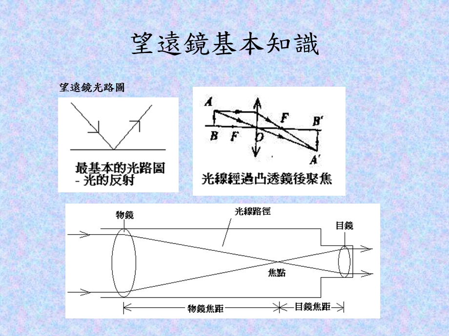 学习使用望远镜.ppt_第2页