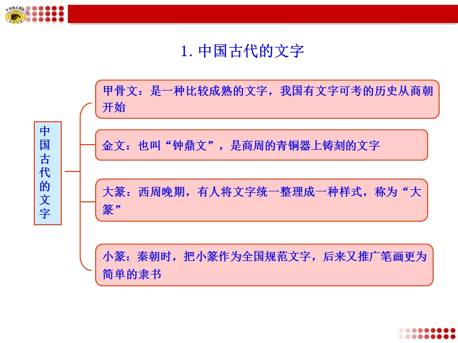 中国古代的思想文化知识框架.ppt_第1页