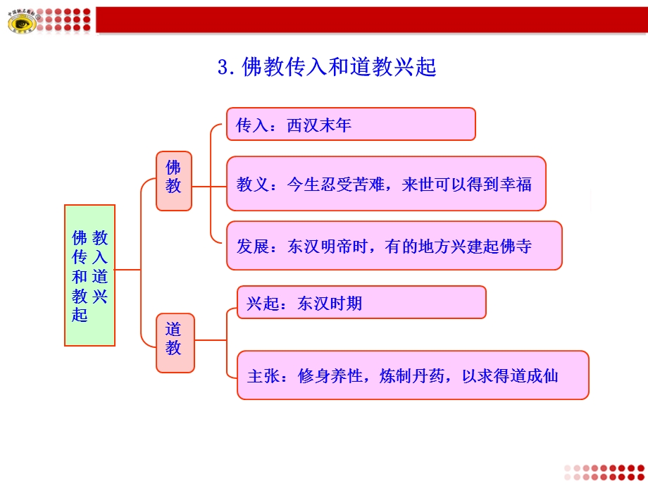 中国古代的思想文化知识框架.ppt_第3页