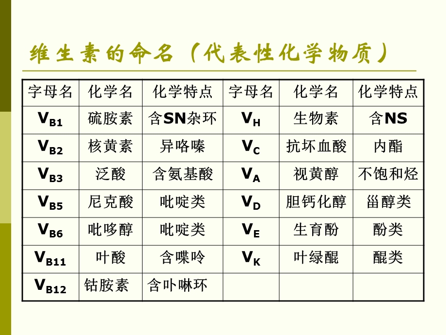 食品化学维生素.ppt_第3页