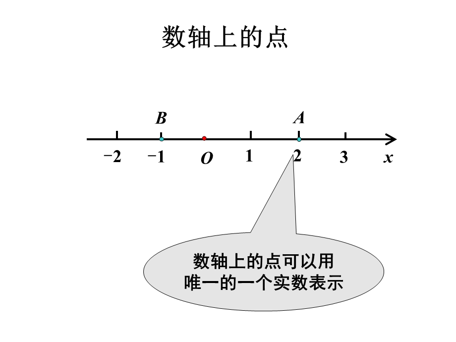 空间直角坐标系及空间两点距离.ppt_第2页