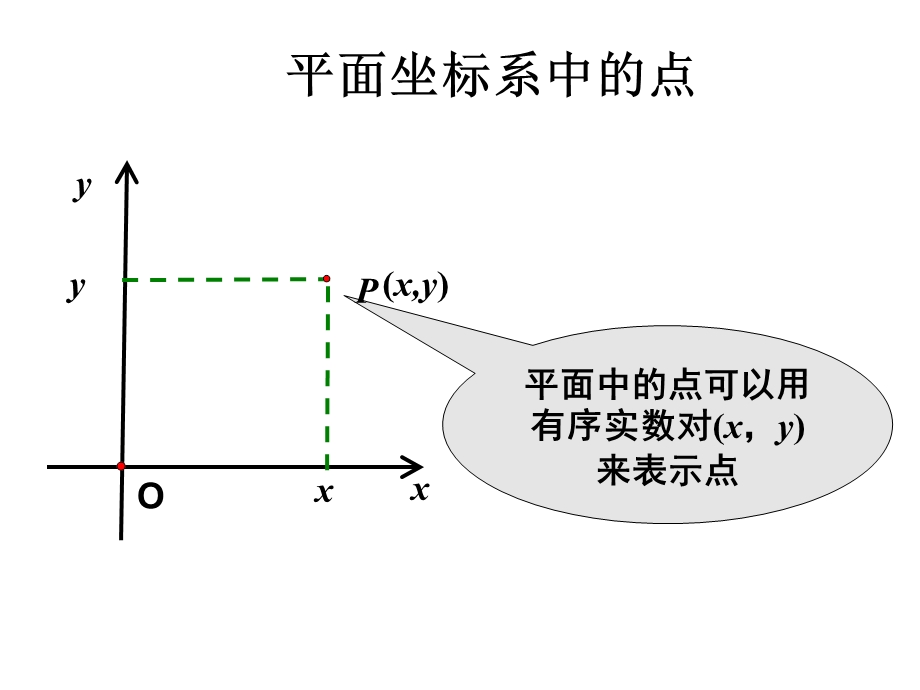 空间直角坐标系及空间两点距离.ppt_第3页