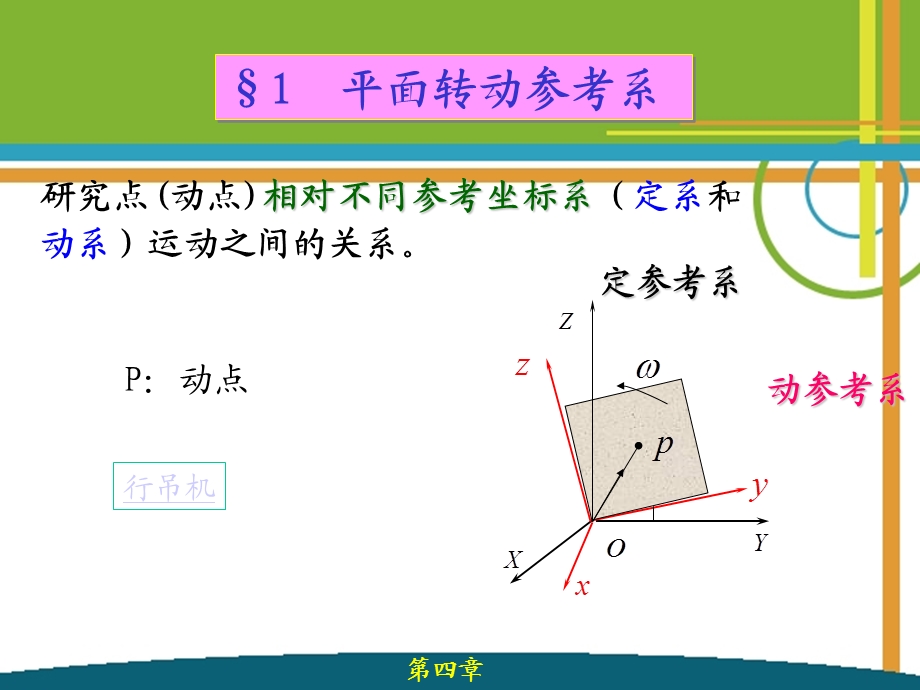 四章转动参考系.ppt_第2页