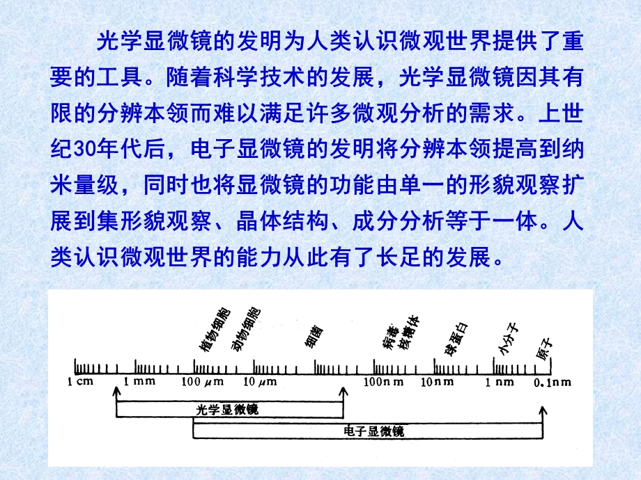 实验电子显微镜的原理及使用.ppt_第2页