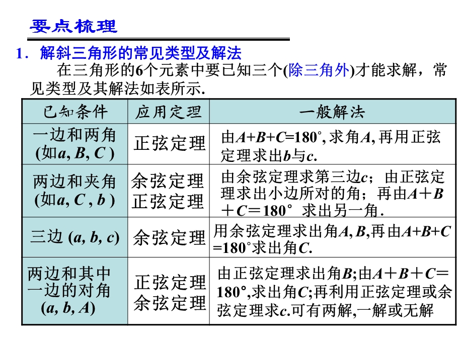 正弦定理、余弦定理应用举例.ppt_第2页