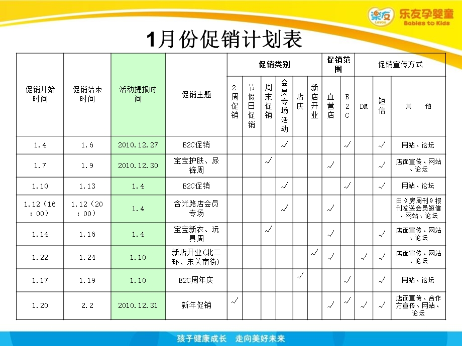 母婴店促销方案.ppt_第2页