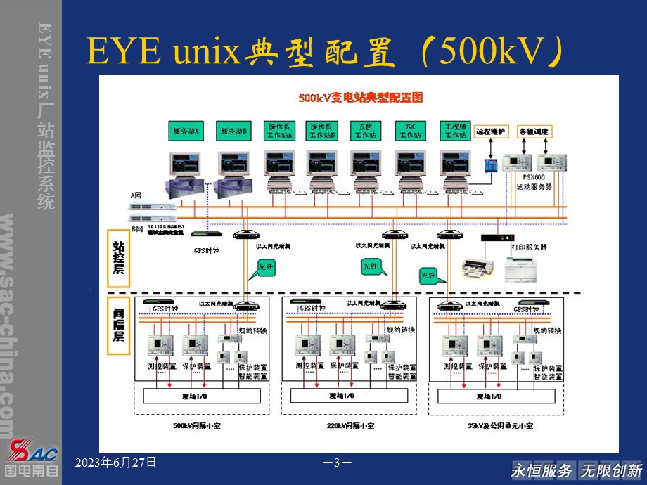 EYEunix厂站监控产品特点及业绩介绍.ppt_第3页