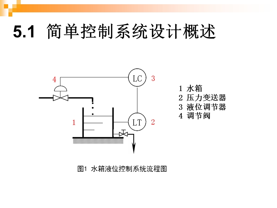 简单控制系统的设计.ppt_第3页