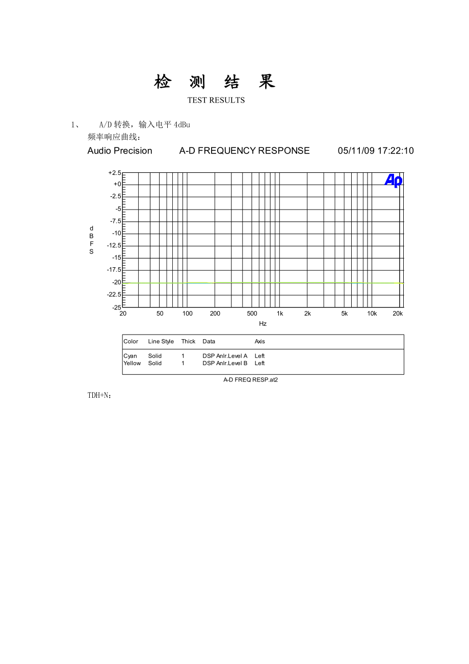 ZIRKON调音台检测报告.doc_第3页