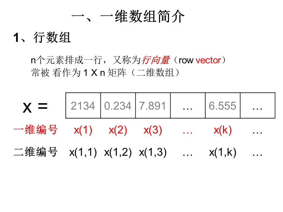 维数组及其应用.ppt_第2页