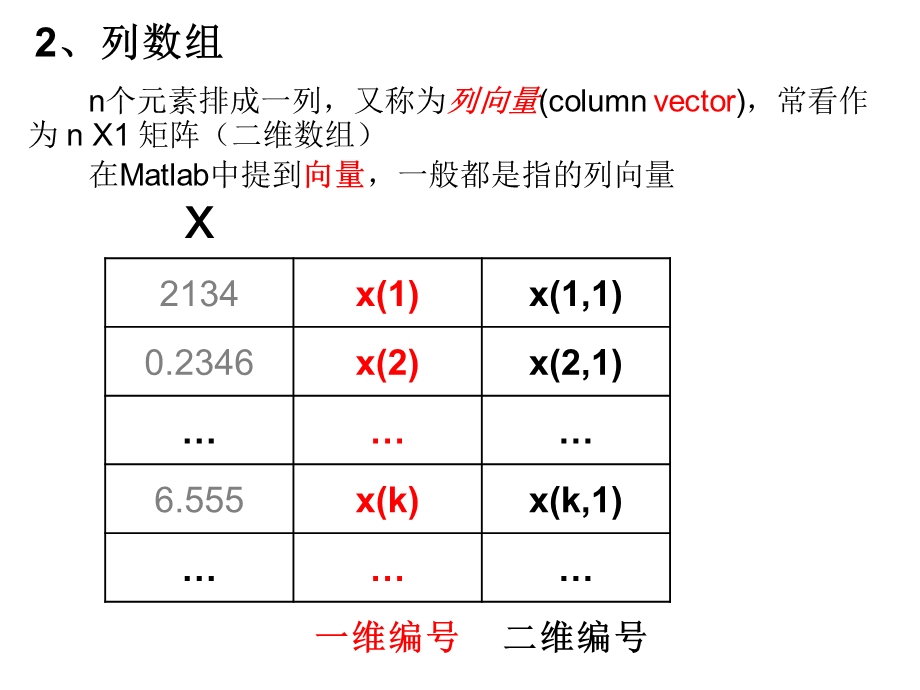 维数组及其应用.ppt_第3页