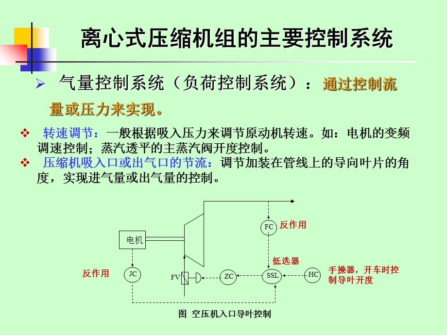 压缩机联锁保护.ppt_第3页