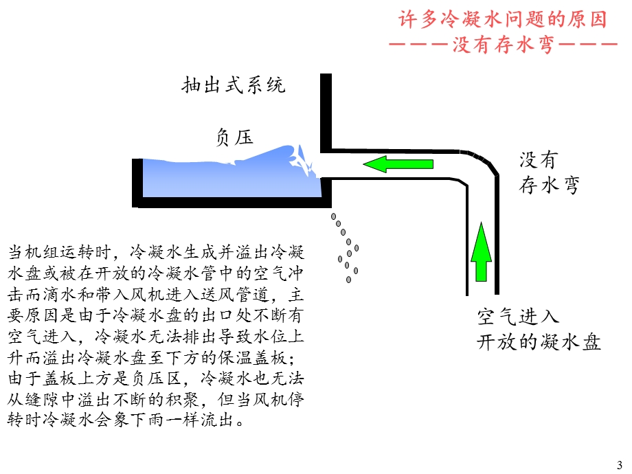 空调冷凝水封设计安装.ppt_第3页