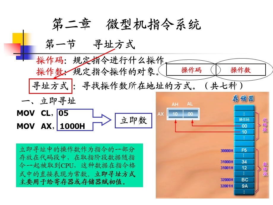 微型机指令系统.ppt_第2页