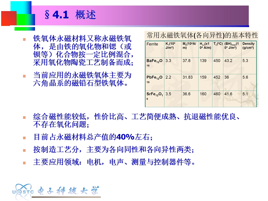 铁氧体永磁材料.ppt_第2页