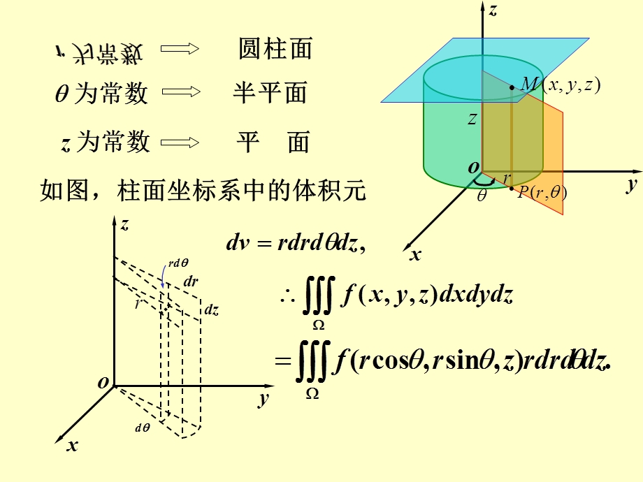 柱坐标系和球坐标系下的计算法(IV).ppt_第3页