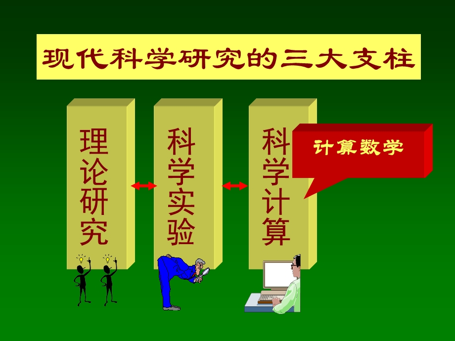 数值计算方法的意义内容与方法.ppt_第3页