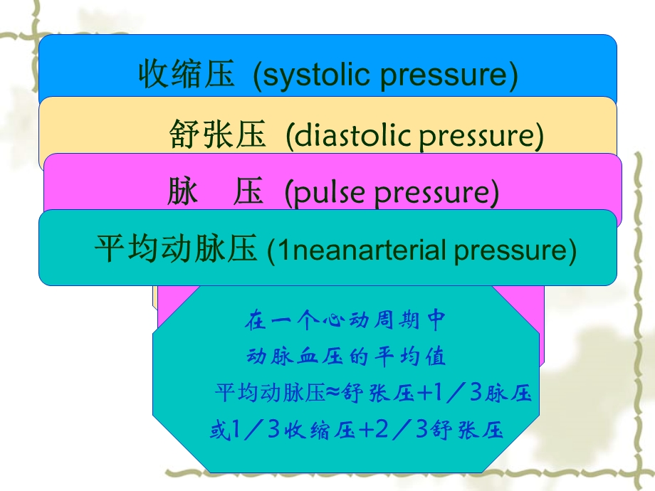 血压的评估与测量.ppt_第3页