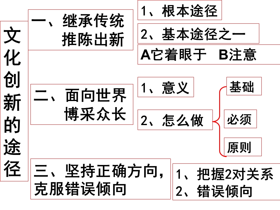 文化创新.ppt_第3页