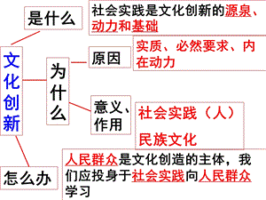 文化创新.ppt