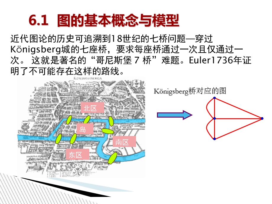 运筹学(第6章图与网络分析).ppt_第3页