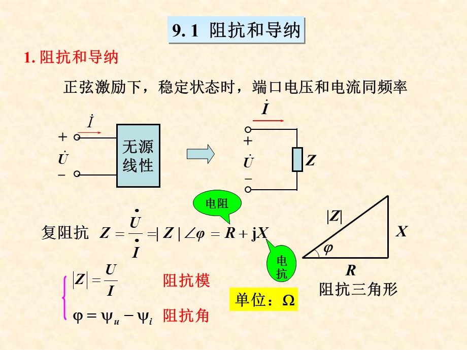 正弦稳态电路的分析.ppt_第2页