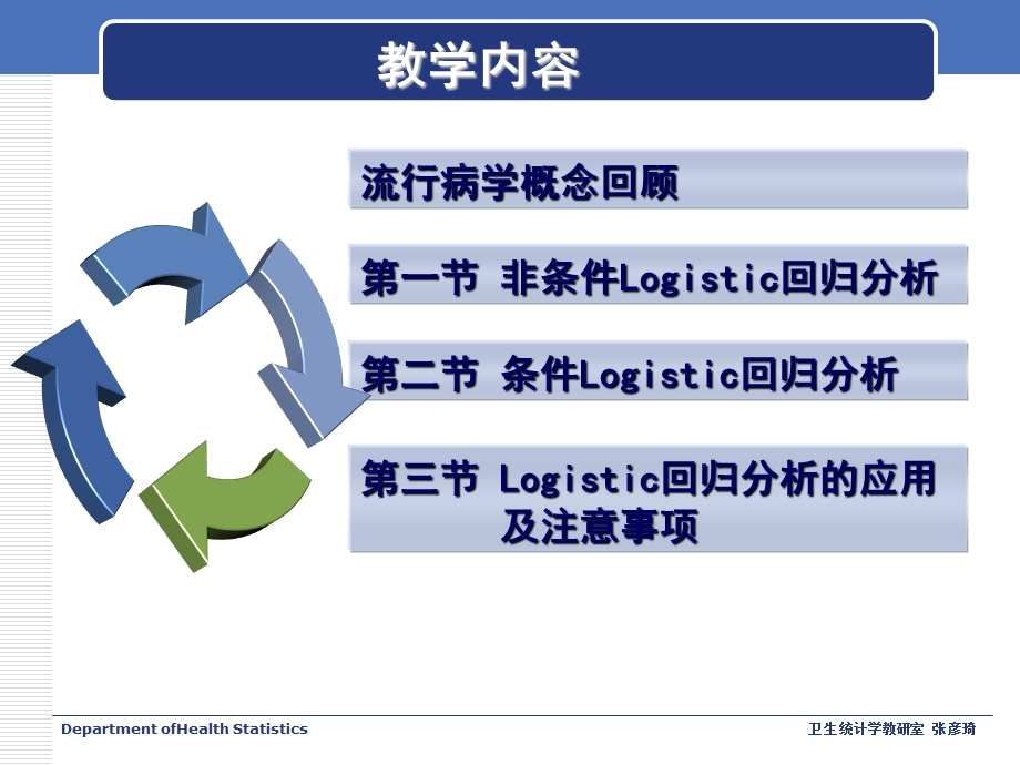 Logistic回归分析(重点、难点).ppt_第3页