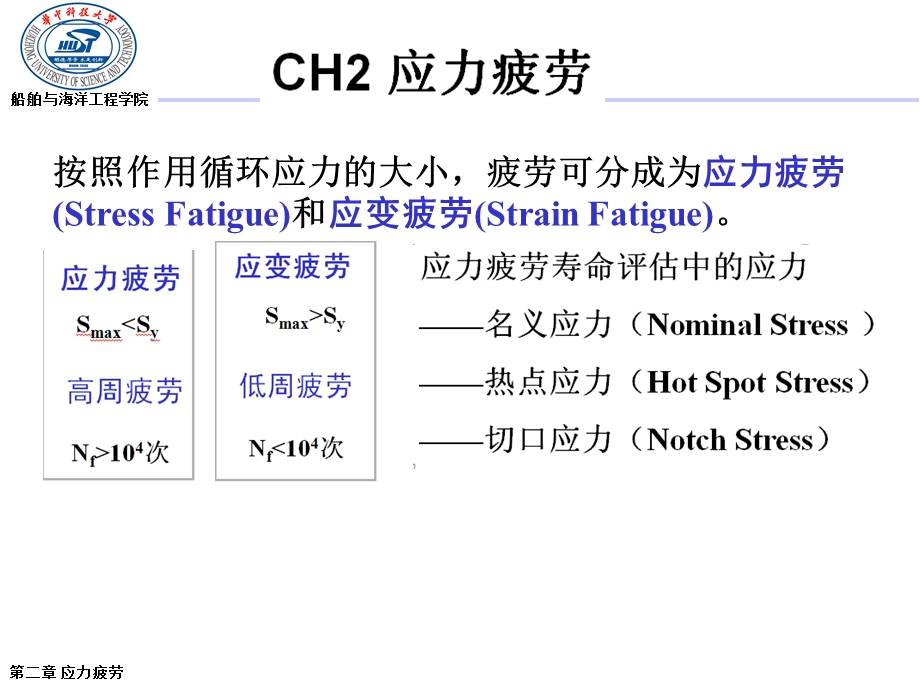 应力疲劳SN曲线.ppt_第1页