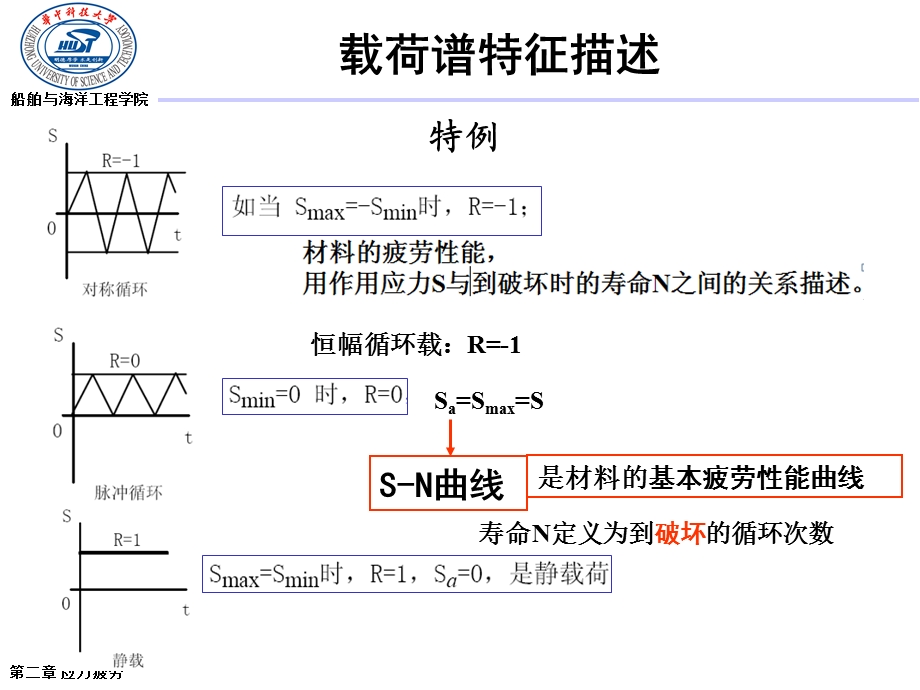 应力疲劳SN曲线.ppt_第3页