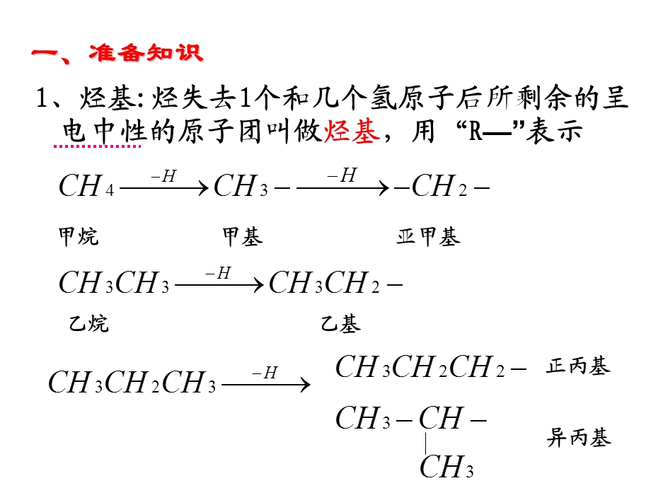 有机化合物的命名(IV).ppt_第2页