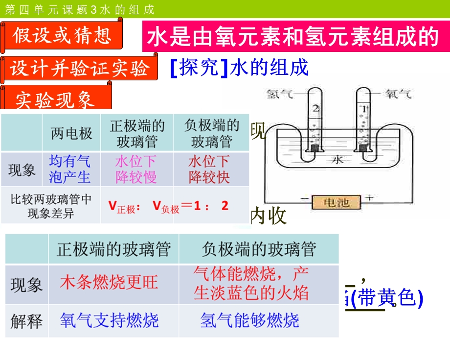 四单元课题3水的组成.ppt_第3页