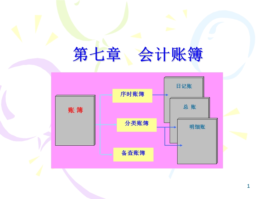 七章会计账簿ppt课件.ppt_第1页