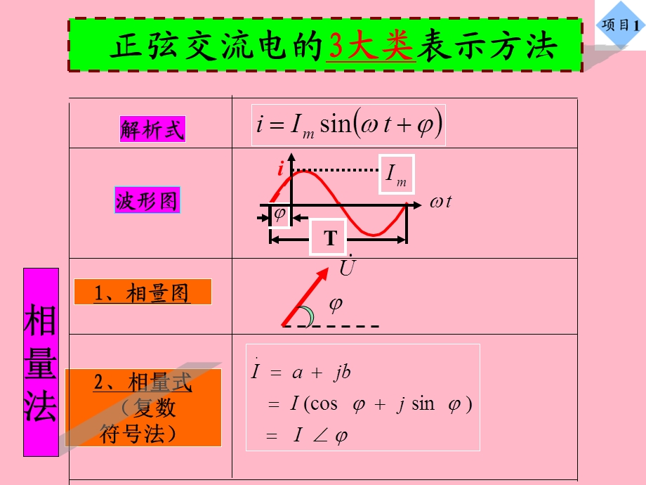 正弦交流电路的相量表示法.ppt_第2页