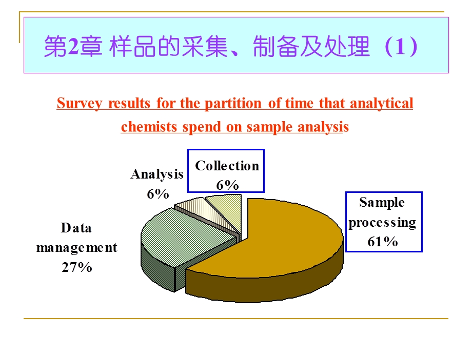 试样的采集制备与分解.ppt_第1页