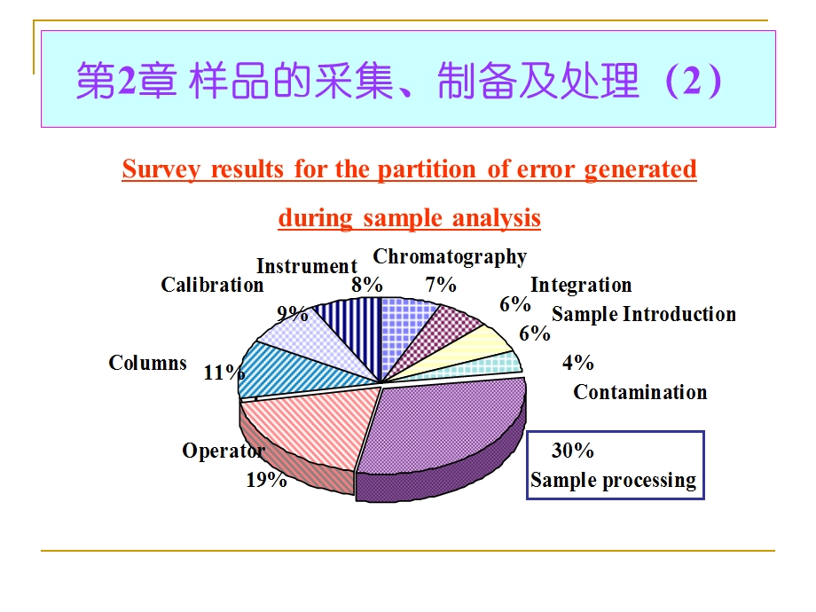 试样的采集制备与分解.ppt_第2页