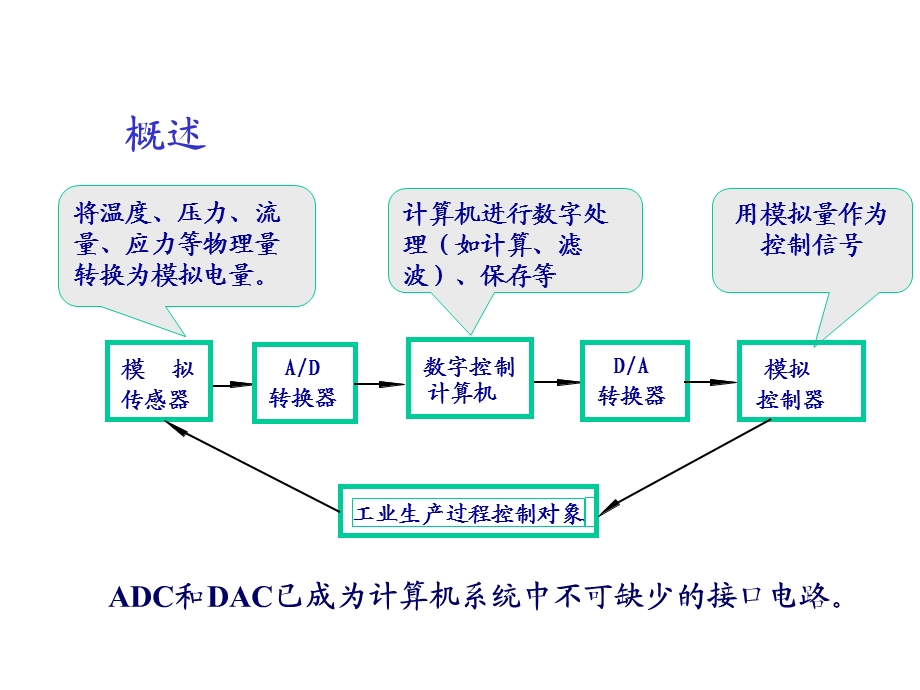 数电第九章.ppt_第3页