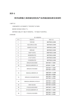 陕西省聚氯乙烯绝缘电缆电线产品质量监督抽查实施细则.docx