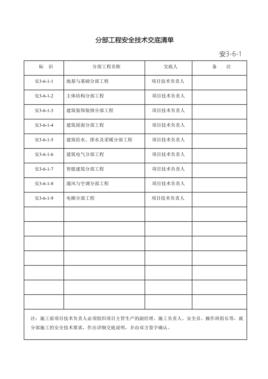 分部分项工程安全技术交底清单全.doc_第2页