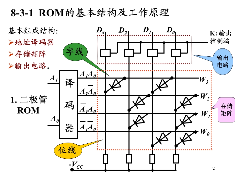 数字电路与系统－w.ppt_第2页