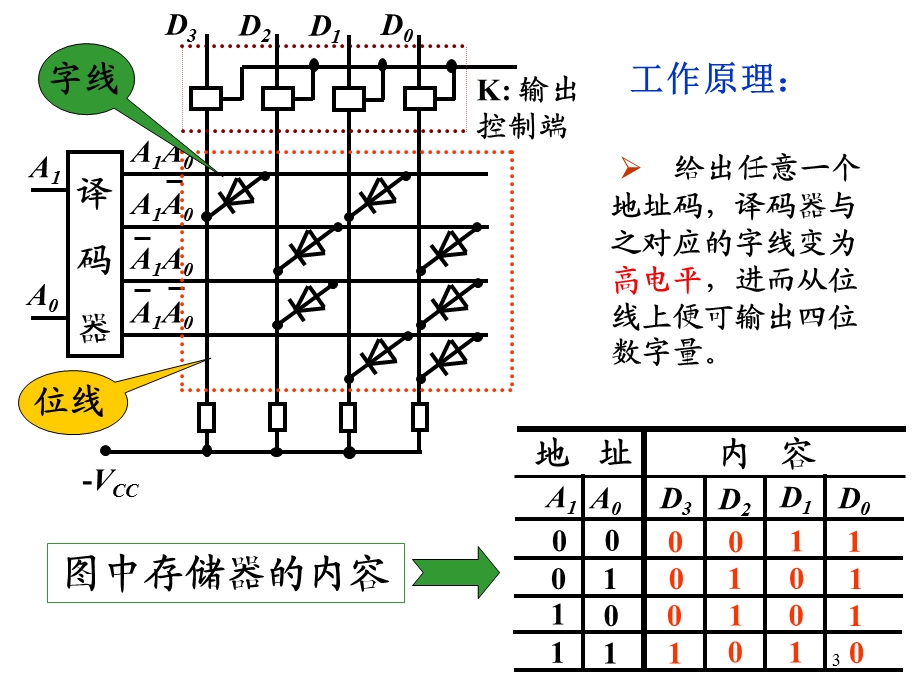 数字电路与系统－w.ppt_第3页