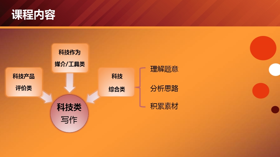 雅思写作科技类.ppt_第2页